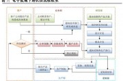 国产网